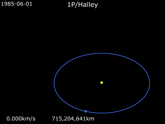 File:Animation of 1P／Halley orbit - 1986 apparition.gif
