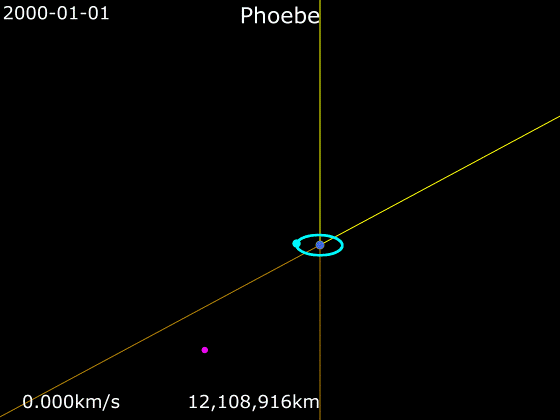 File:Animation of Phoebe orbit around Saturn.gif