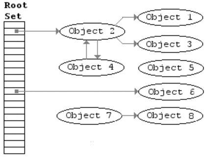 File:Animation of the Naive Mark and Sweep Garbage Collector Algorithm.gif