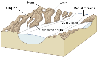 File:Glacial landscape LMB.png
