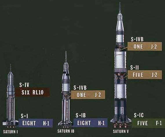 File:Saturn family of rockets.jpg