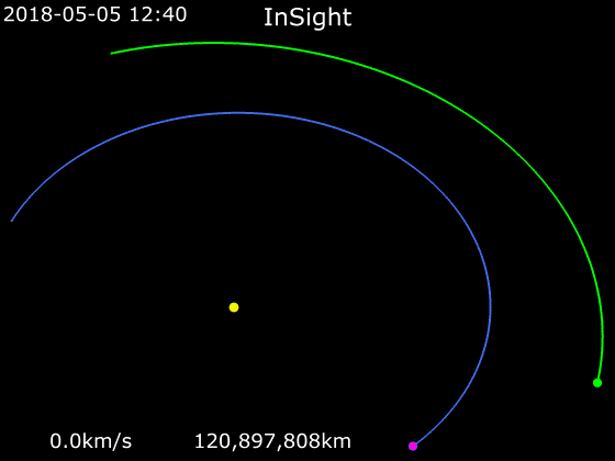 File:Animation of InSight trajectory.gif