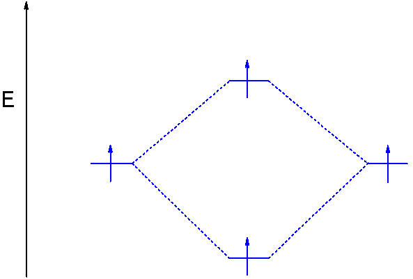 File:MO diagram dihydrogen bond break.png
