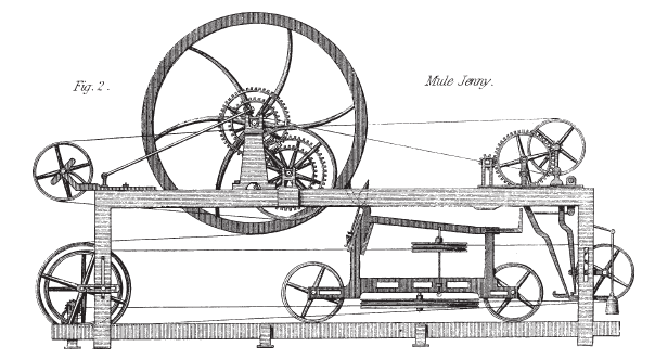 File:Baines 1835-Mule Jenny.png