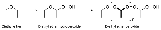 Formation of diethyl ether peroxide