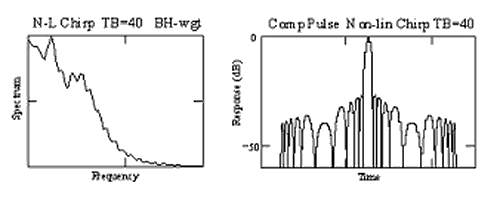Non-linear Chirp, B-H profile, TB=40,.png
