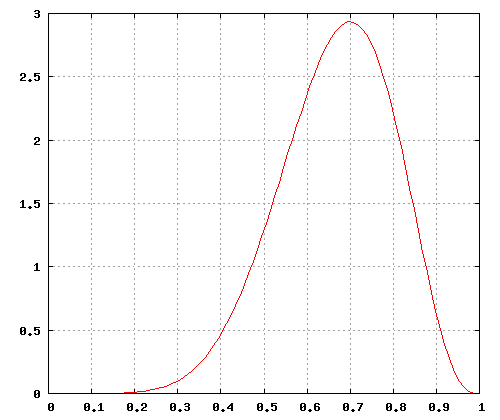 File:Plot of 1320p7q3at500by420.png