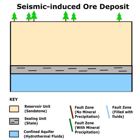 File:Seismic-induced Ore Deposit.gif