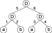 File:GEP neural network with 7 nodes.png