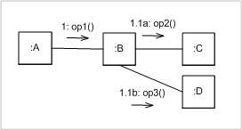 File:Kommunikations diagramm-5.png