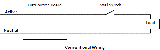 CBus Conventional Wiring.gif