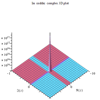 File:Coshc Im complex 3D plot.png