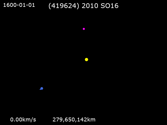 File:Animation of (419624) 2010 SO16 orbit.gif