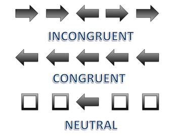 File:Congruent, Incongruent, and Neutral Flanker stimuli.jpg
