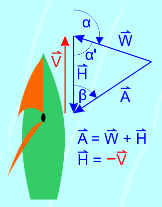 File:DiagramApparentWind.png