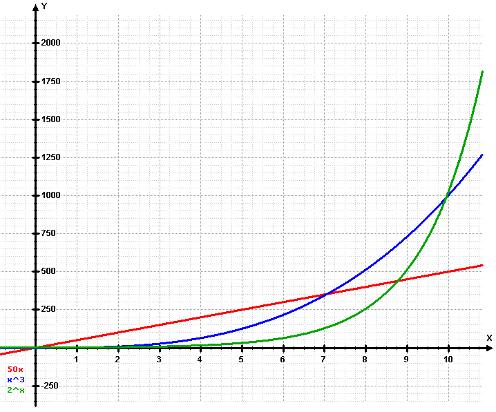 File:Exponential.png