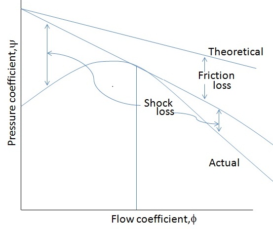 File:Fig 4. actual characteristic curve of compressor.jpg