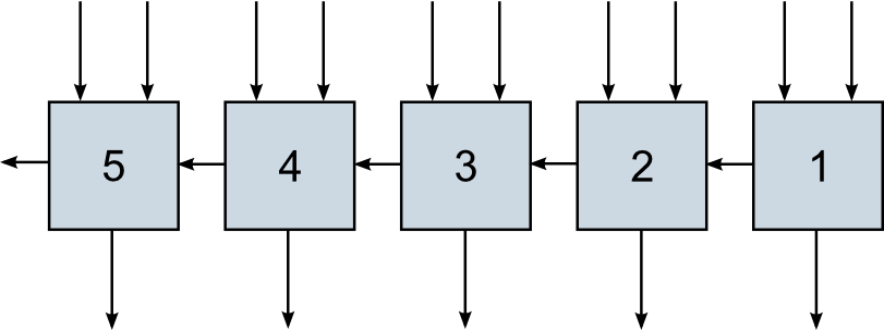 A ripple carry adder schematic