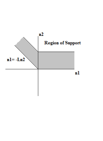 File:Figure 1.1a depicting region of support.png