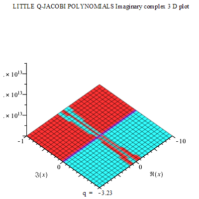 File:LITTLE Q-JACOBI POLYNOMIALS IM COMPLEX 3D MAPLE PLOT.gif