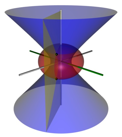 File:Oblate spheroidal coordinates full hyperboloid.png