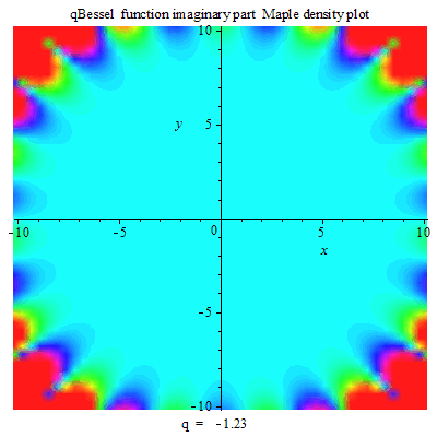 File:QBessel function Im density Maple plot.gif