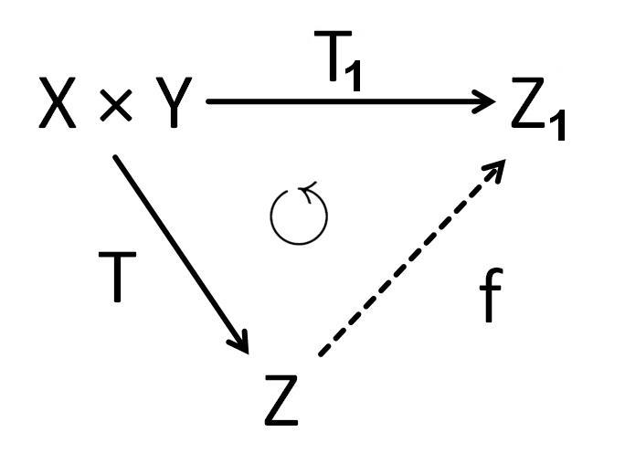 File:Tensor-diagramB.jpg
