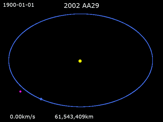 File:Animation of 2002 AA29 orbit around Sun.gif
