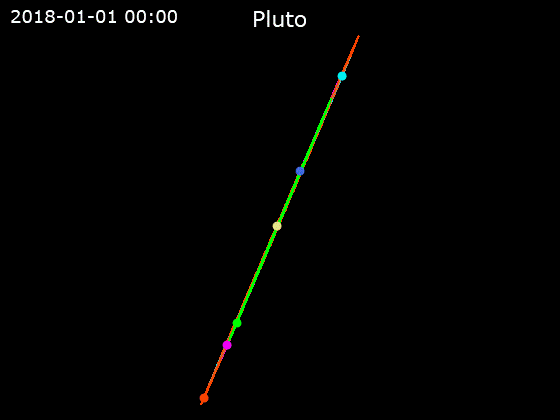 File:Animation of moons of Pluto - Side view.gif