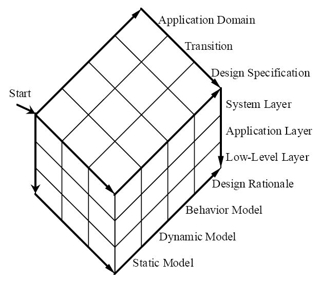 File:Dimensions of IDEF4 Design Objects.jpg