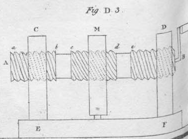 File:Lanz & Betancourt- Analytical essays on the construction of machines, pg 181 - Plate 1 - Fig D3.png