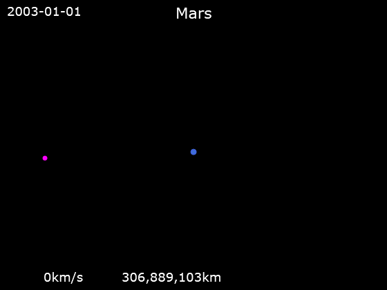 File:Animation of Mars orbit around Earth.gif