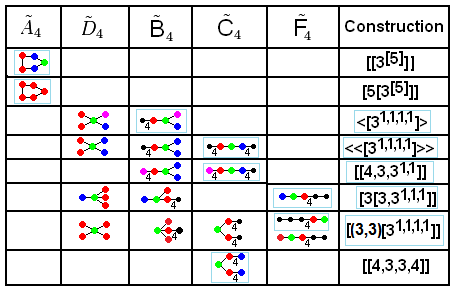 File:Coxeter diagram affine rank5 correspondence.png
