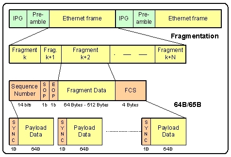 EFM PAF diagram