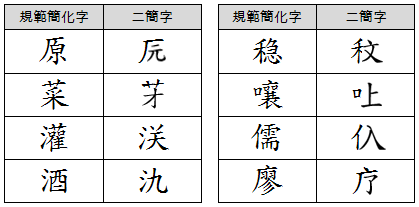 Traditional characters (left) and their proposed simplifications (right)
