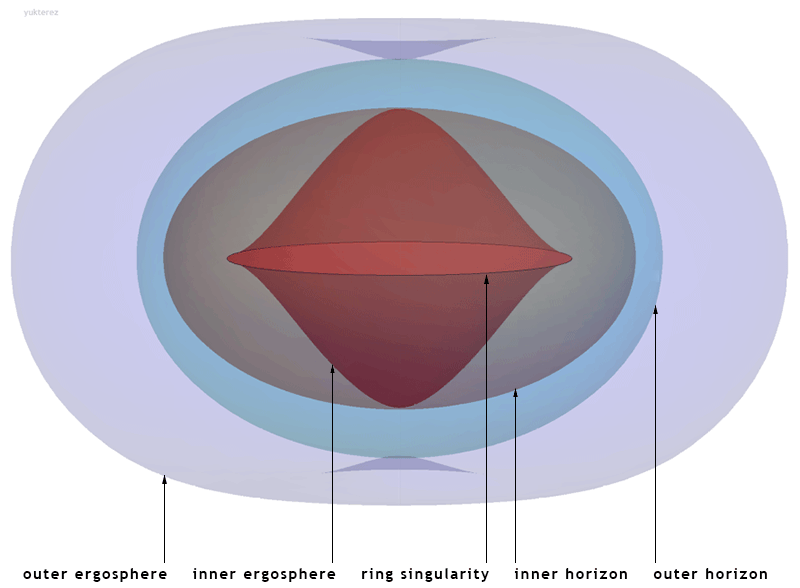 File:Kerr-surfaces.png