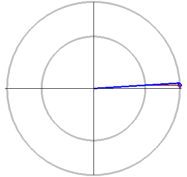 File:Parametric ellipse.gif