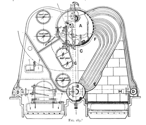 File:Thornycroft boiler, end-view (Heat Engines, 1913).jpg