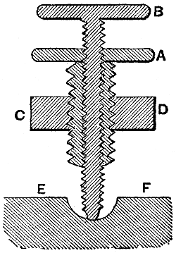 File:Differential Screw Leveler, Modern Machine-Shop Practice, Vol. I (of 2), by Joshua Rose, Figure 417, 1887 - illo0135e.png