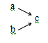 File:Example of common effect.png