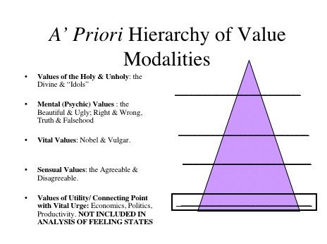File:Values hiearchy.jpg