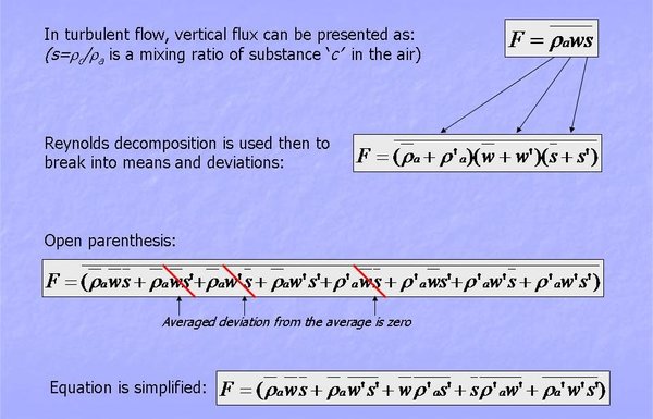 EddyCovariance equations part 1.jpg