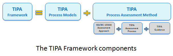 File:The TIPA framework structure.PNG