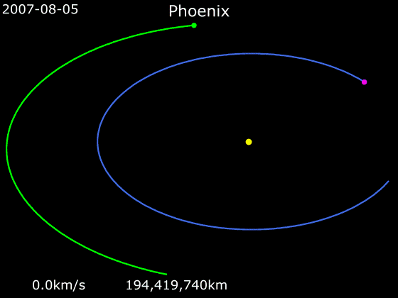 File:Animation of Phoenix trajectory.gif