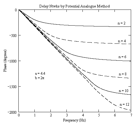 Phase Responses for Potential Analogue Method.png