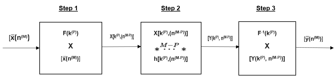 Block diagram showing the MixeD Filter Method.png