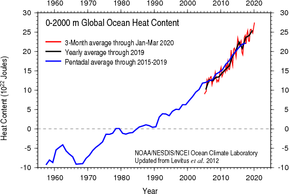 File:Ocean Heat Content (2012).png