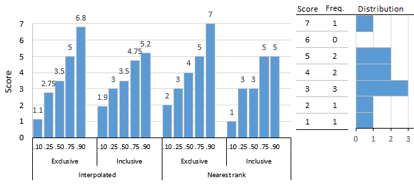 File:Frequency histogram and exclusive and inclusive percentiles 2.png