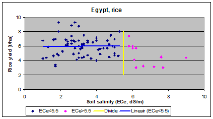 File:Rice egypt.png