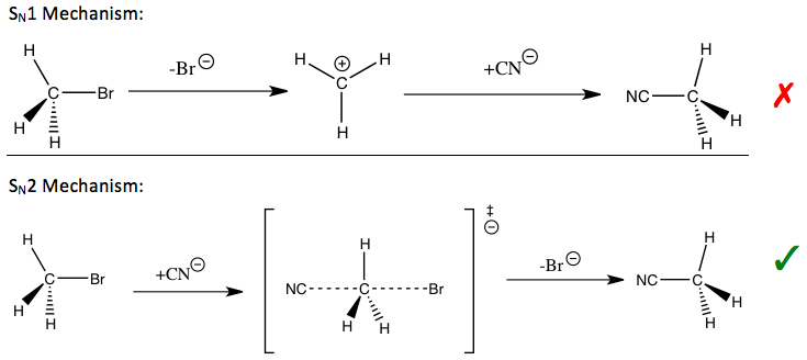 Kinetic isotope effect (reaction mechanism) (2).png